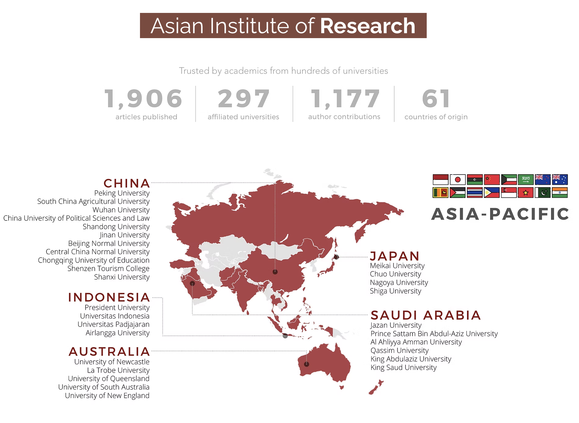 aior statistics